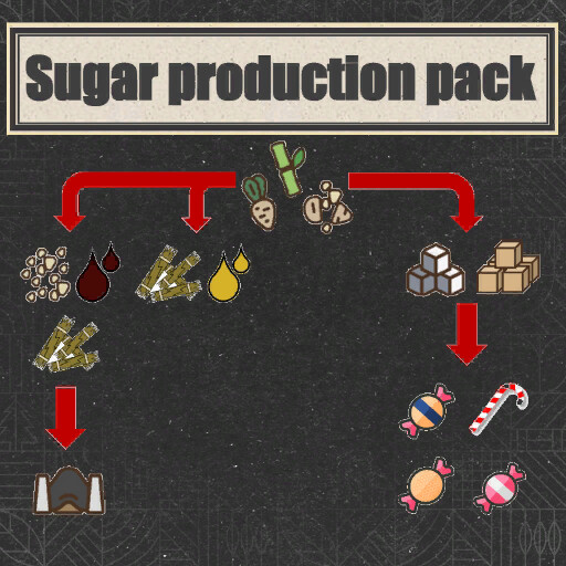 Sugar Production Pack