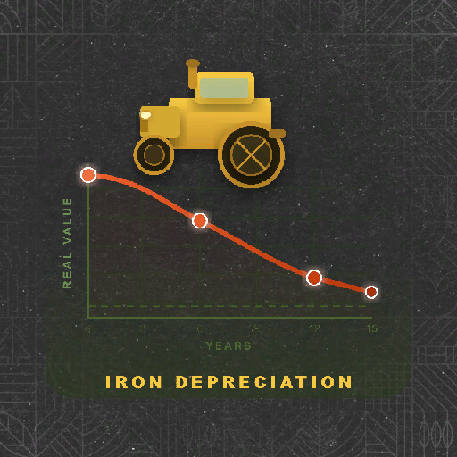 Iron Depreciation